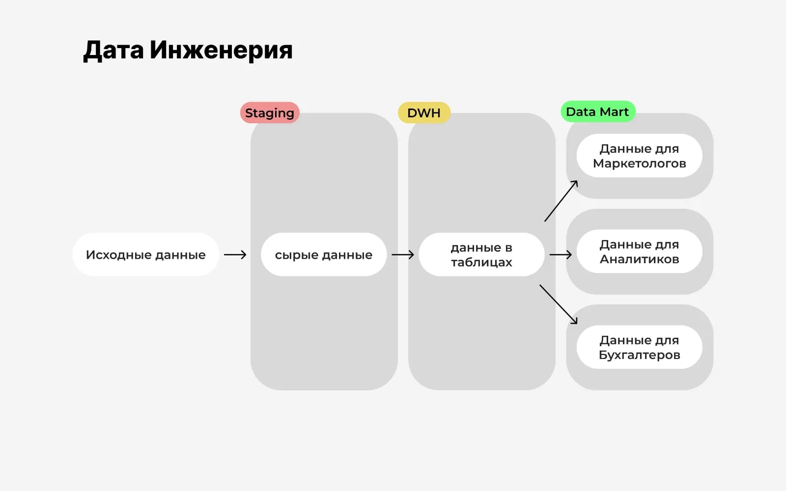 Дата-инженерия для селлеров на маркетплейсах