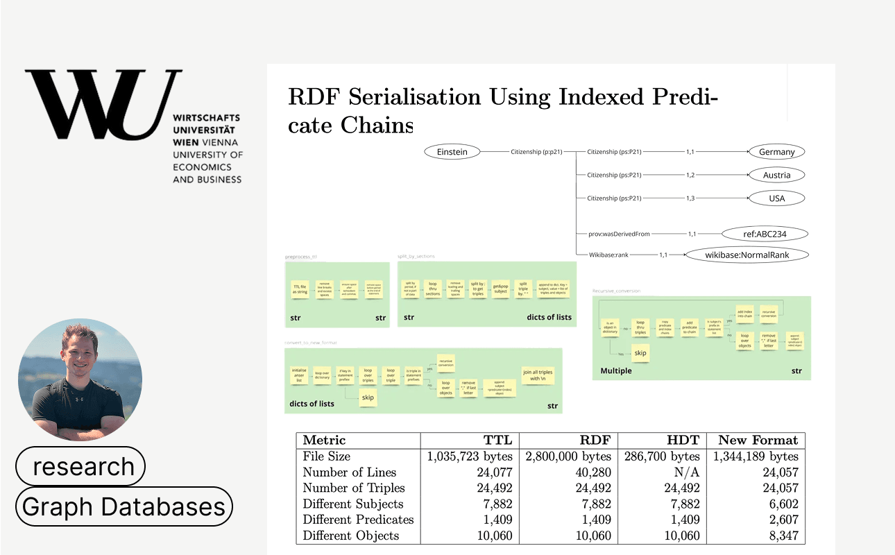 Novel RDF Serialization Using Indexed Chains and HDT Conversion