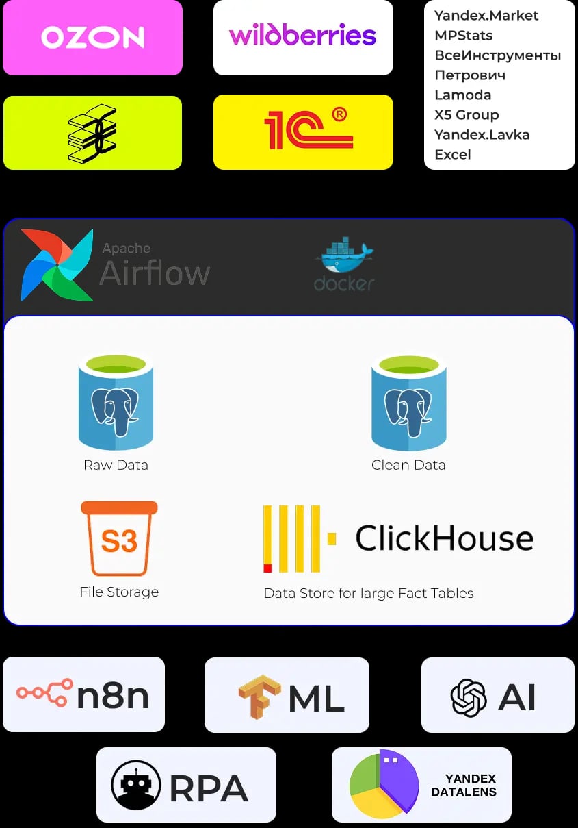 DWH: vertical schema for medium and small screens